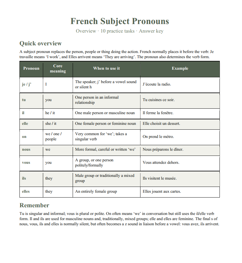 French Subject Pronouns