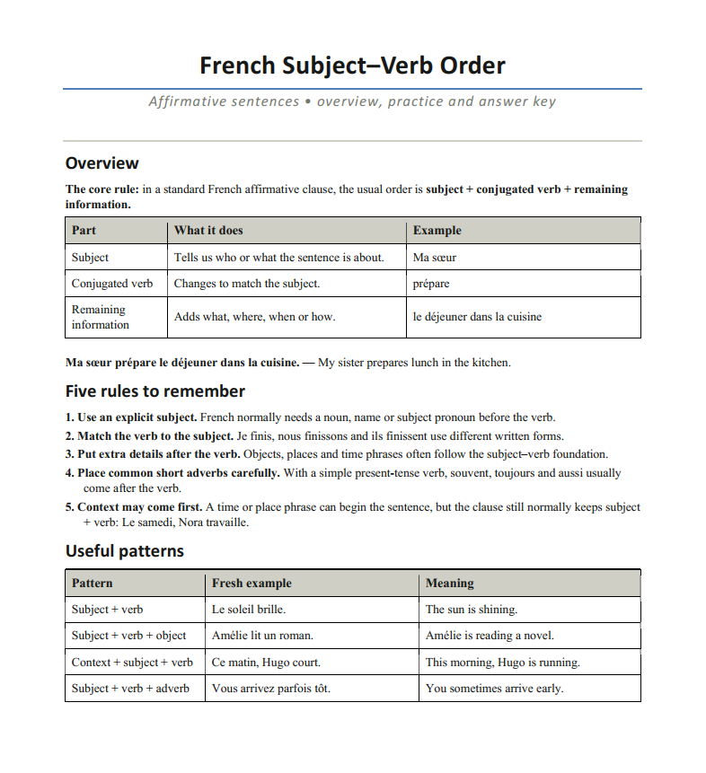 French Subject Verb Order