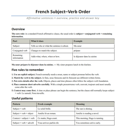 French Subject Verb Order