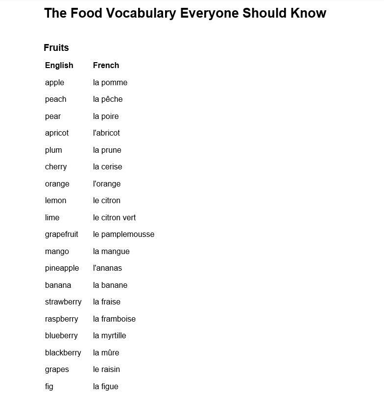 The French Food Vocabulary Everyone Should Know