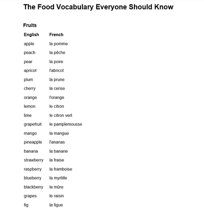 The French Food Vocabulary Everyone Should Know